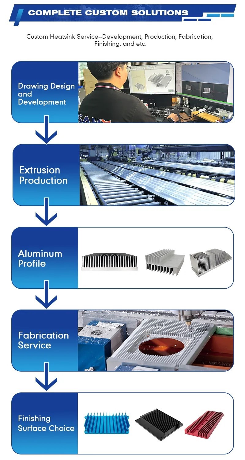 Large heat sink production process Large heat sink production process